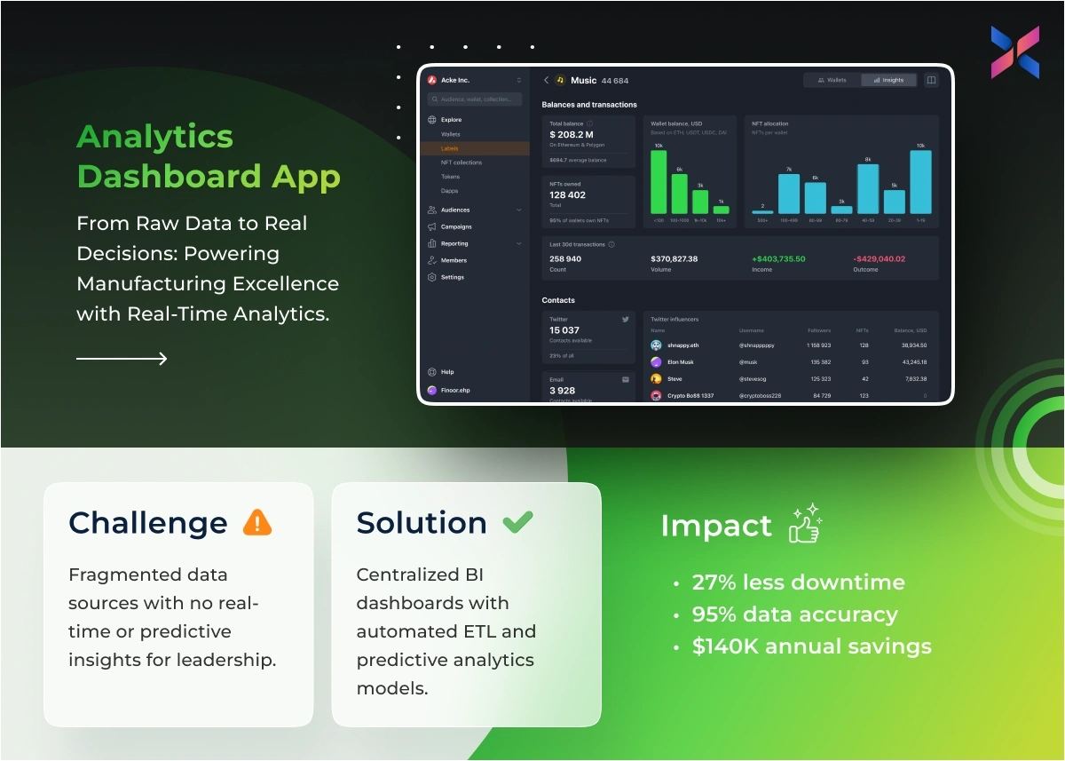Real-time manufacturing analytics dashboard with Power BI charts, automated ETL, and predictive downtime insights for leadership reporting Real-time manufacturing analytics dashboard with Power BI charts, automated ETL, and predictive downtime insights for leadership reporting