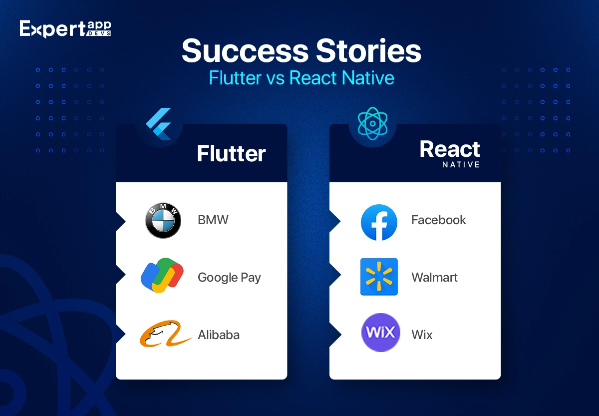 flutter vs react native success stories