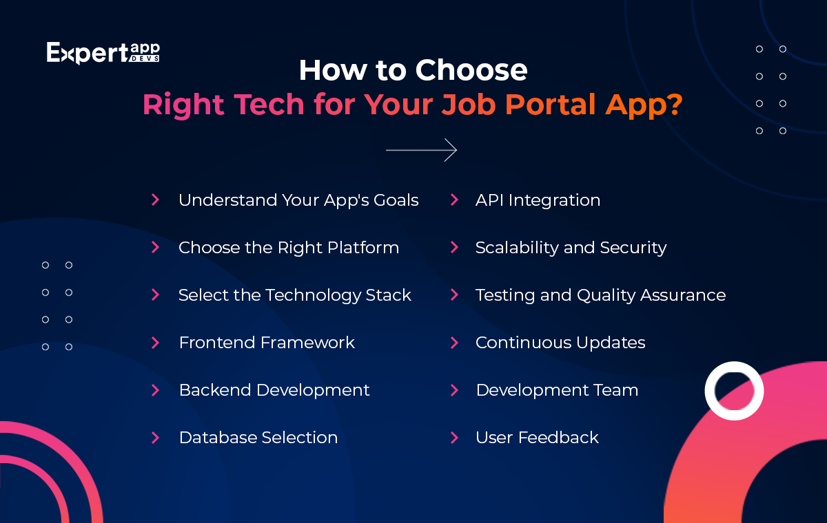 How to Choose the Right Tech for Your Job Portal App?