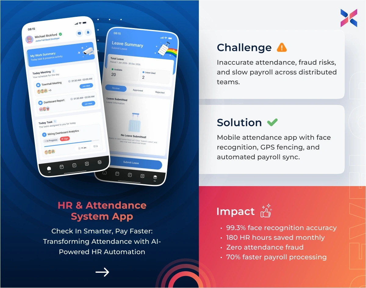 AI HR attendance app showing face recognition selfie check-in with GPS geo-fencing and payroll automation dashboard for distributed teams. AI HR attendance app showing face recognition selfie check-in with GPS geo-fencing and payroll automation dashboard for distributed teams