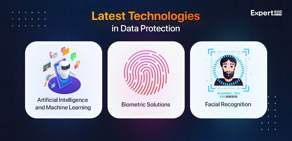 Latest Technologies in Data Protection