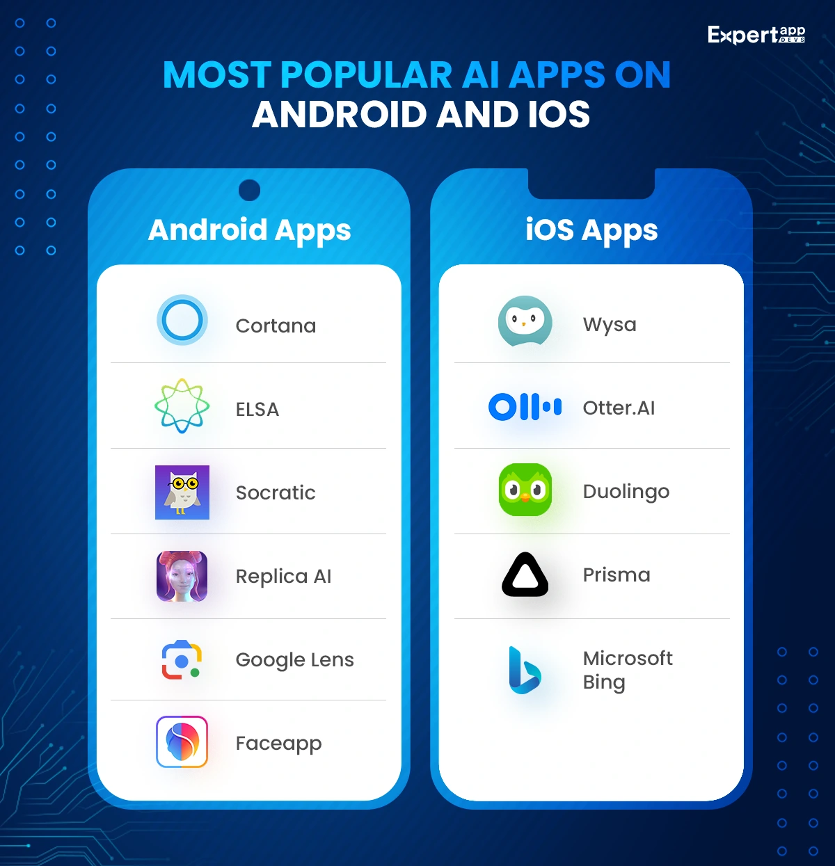 Most Popular AI Apps on Android and iOS