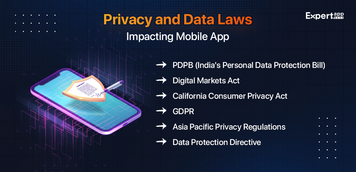 Privacy and Data Laws Impacting Mobile Apps