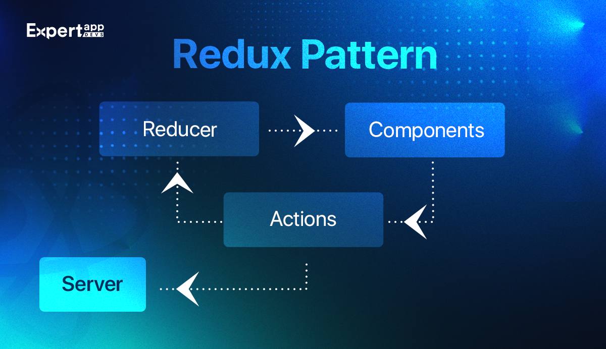 Redux Pattern