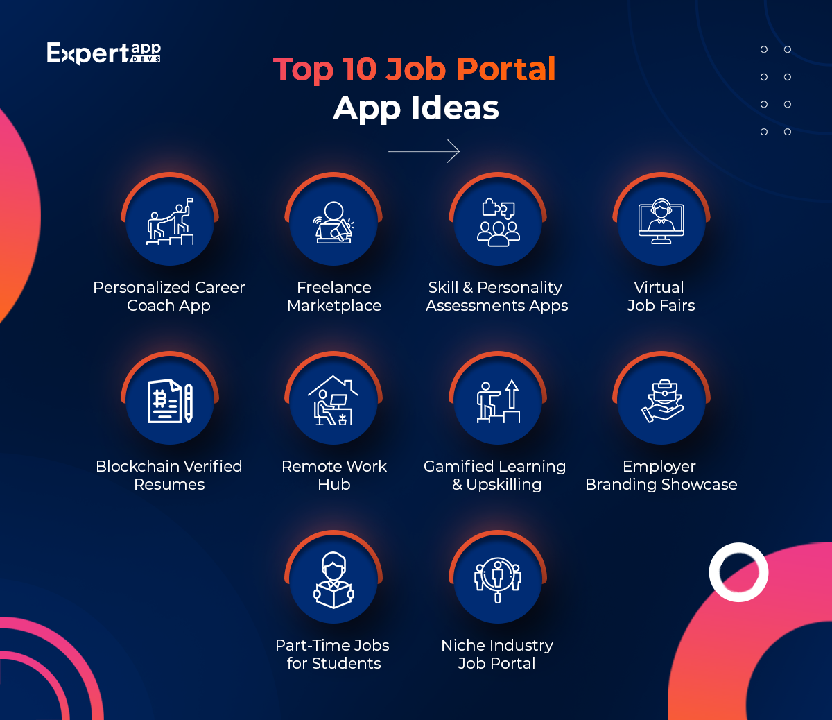 Top 10 Job Portal App Ideas
