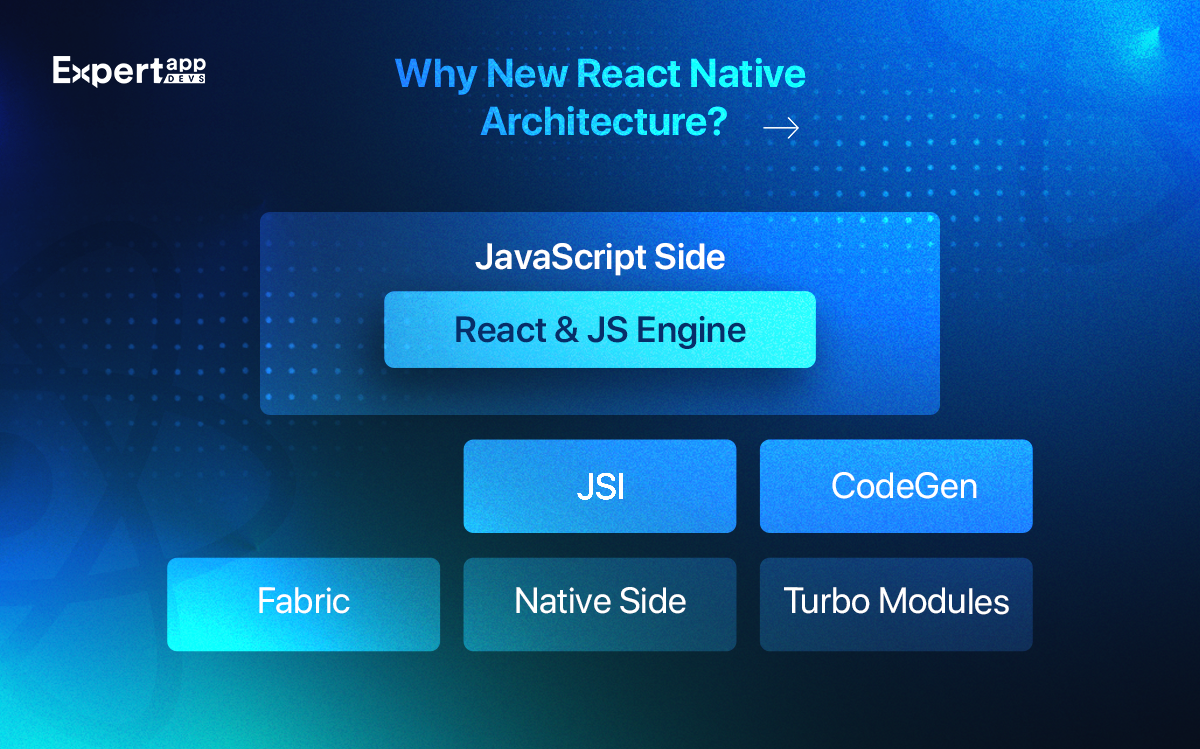 why new react native architecture