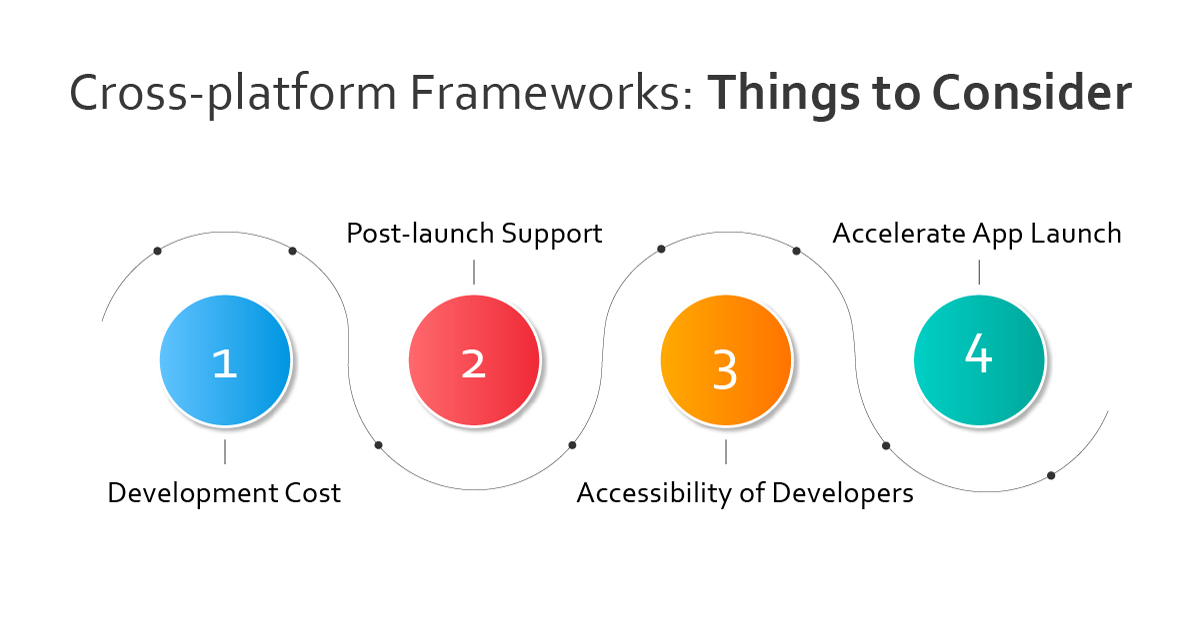 things to consider when choosing a cross-platform framework