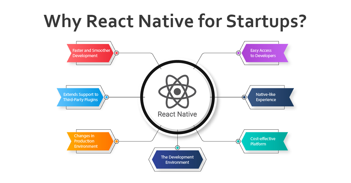 why is react native the best framework for startups businesses