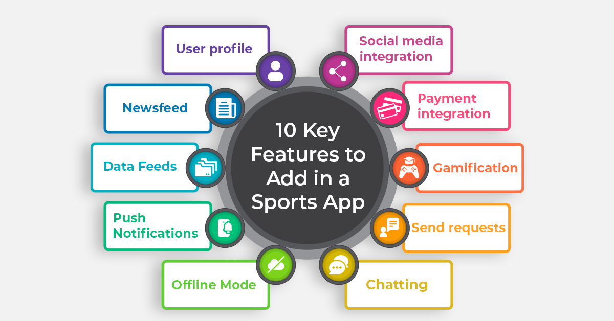 10 key features to add in a sports app