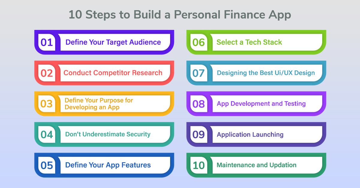 10 steps to build a personal finance app