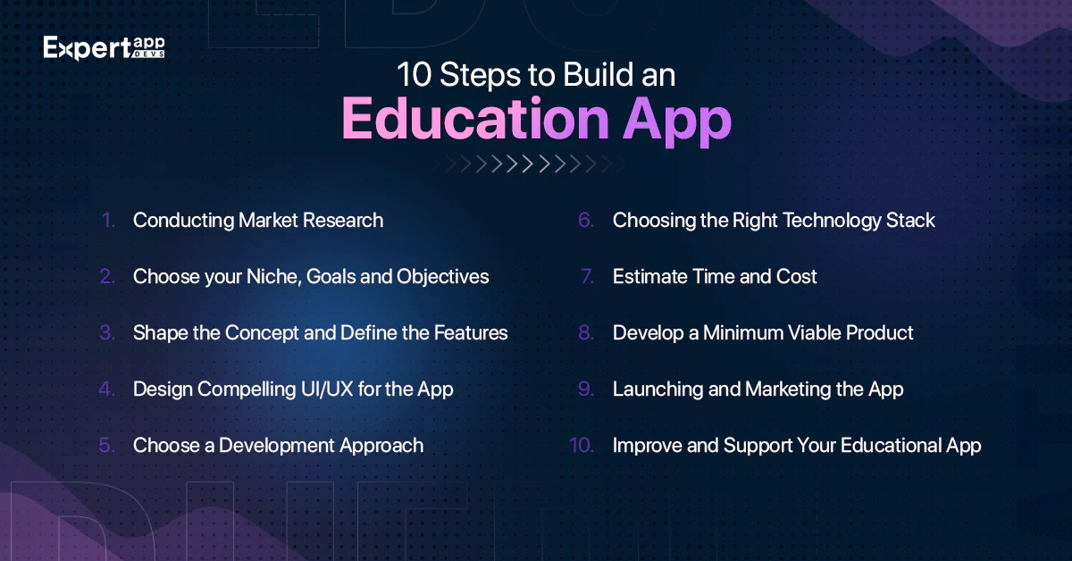 10 steps to build an educational app