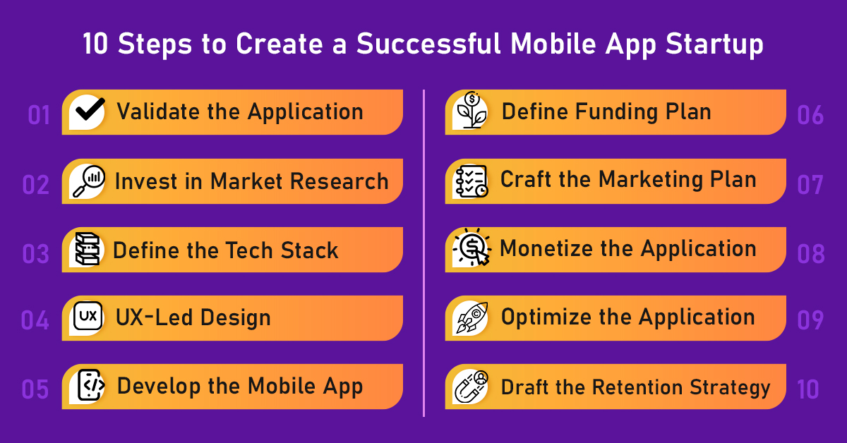 10 Steps to Create a Successful Mobile App Startup