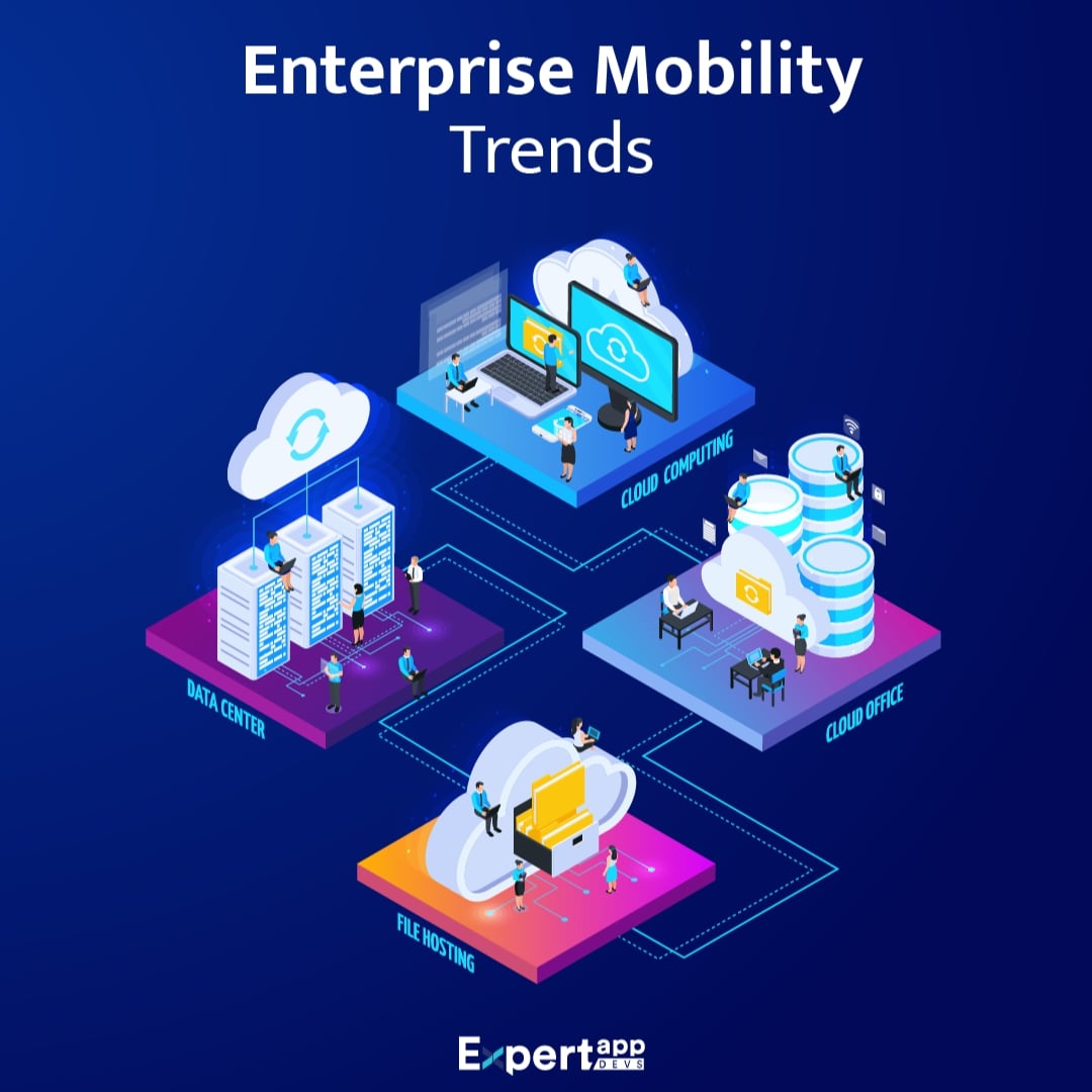 Enterprise Mobility Trends