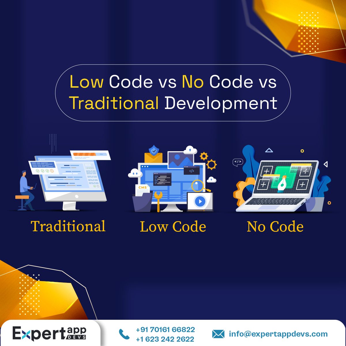 low code vs no code vs traditional development