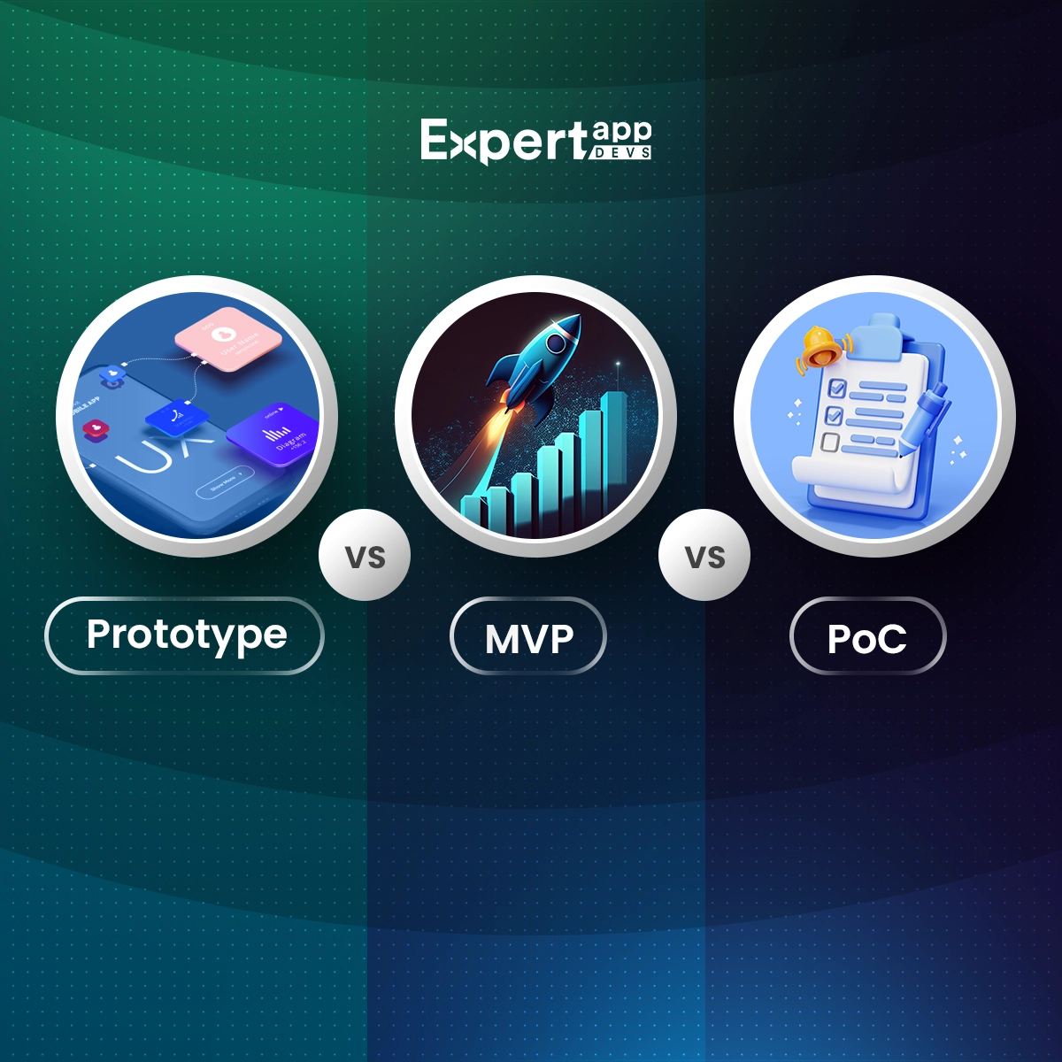 Prototype vs MVP vs PoC