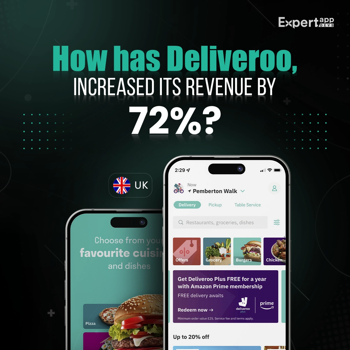 the top strategies that helped deliveroo with 72 percentage revenue leap