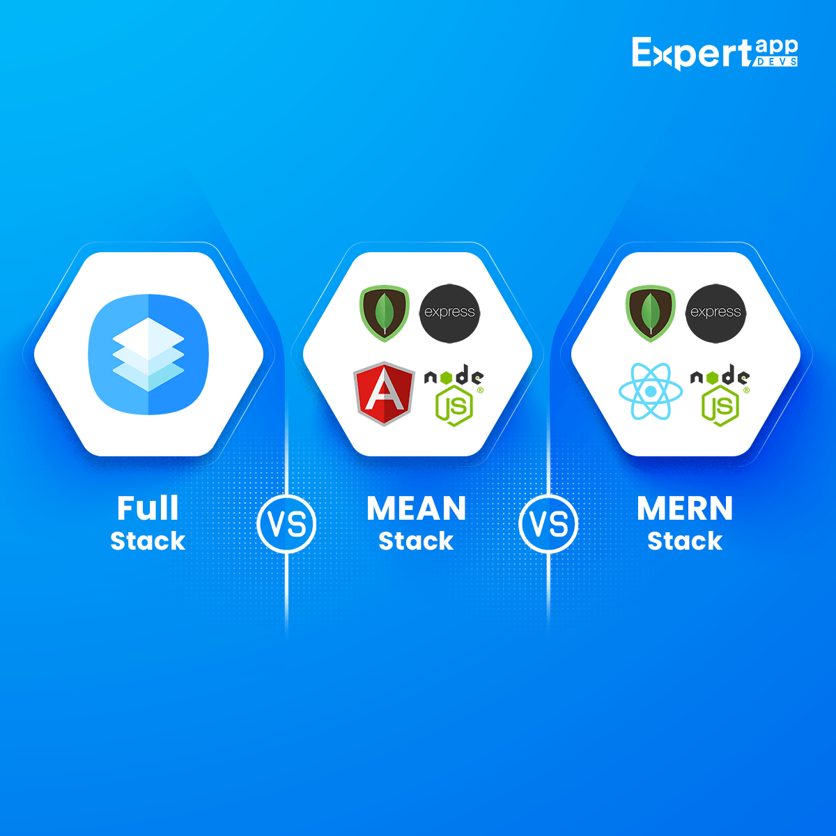 full stack vs mean vs mern