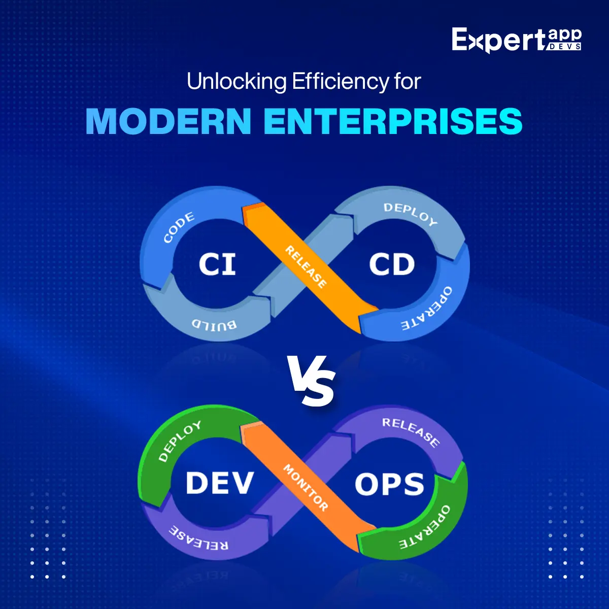 ci cd vs devops the key difference of implementation