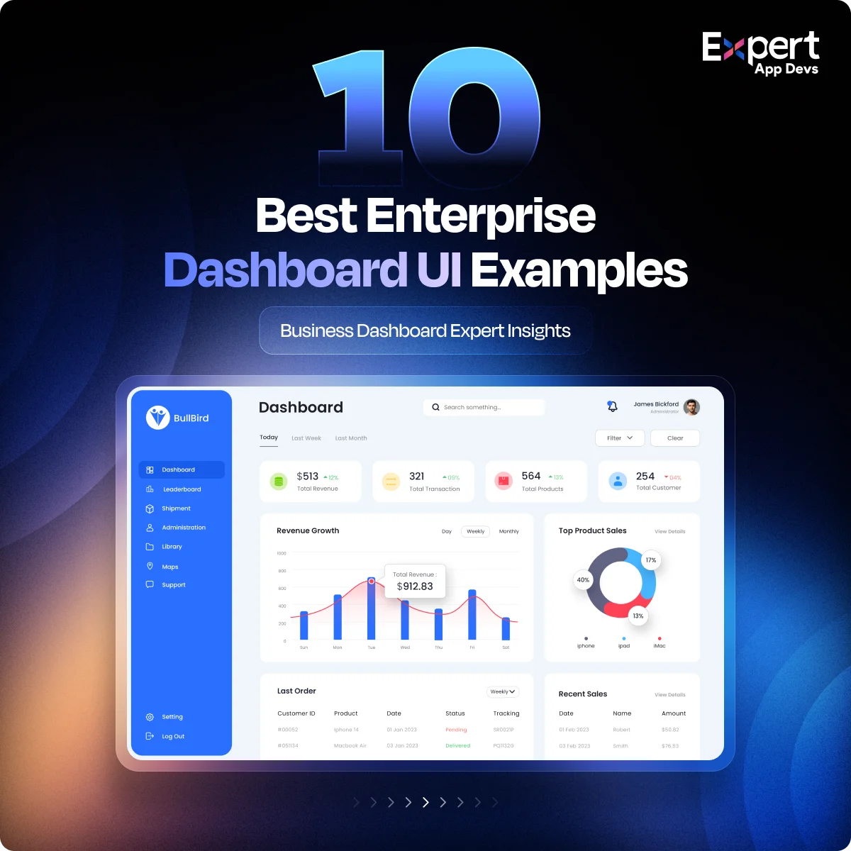 best enterprise business ui dashboard examples