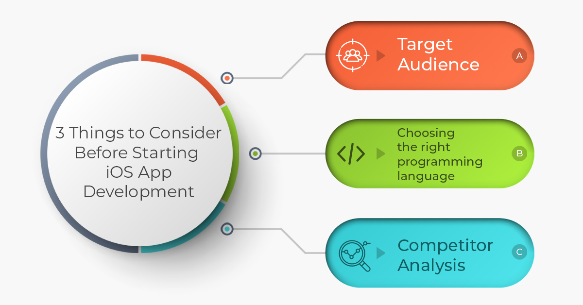 3 things to consider before starting ios app development