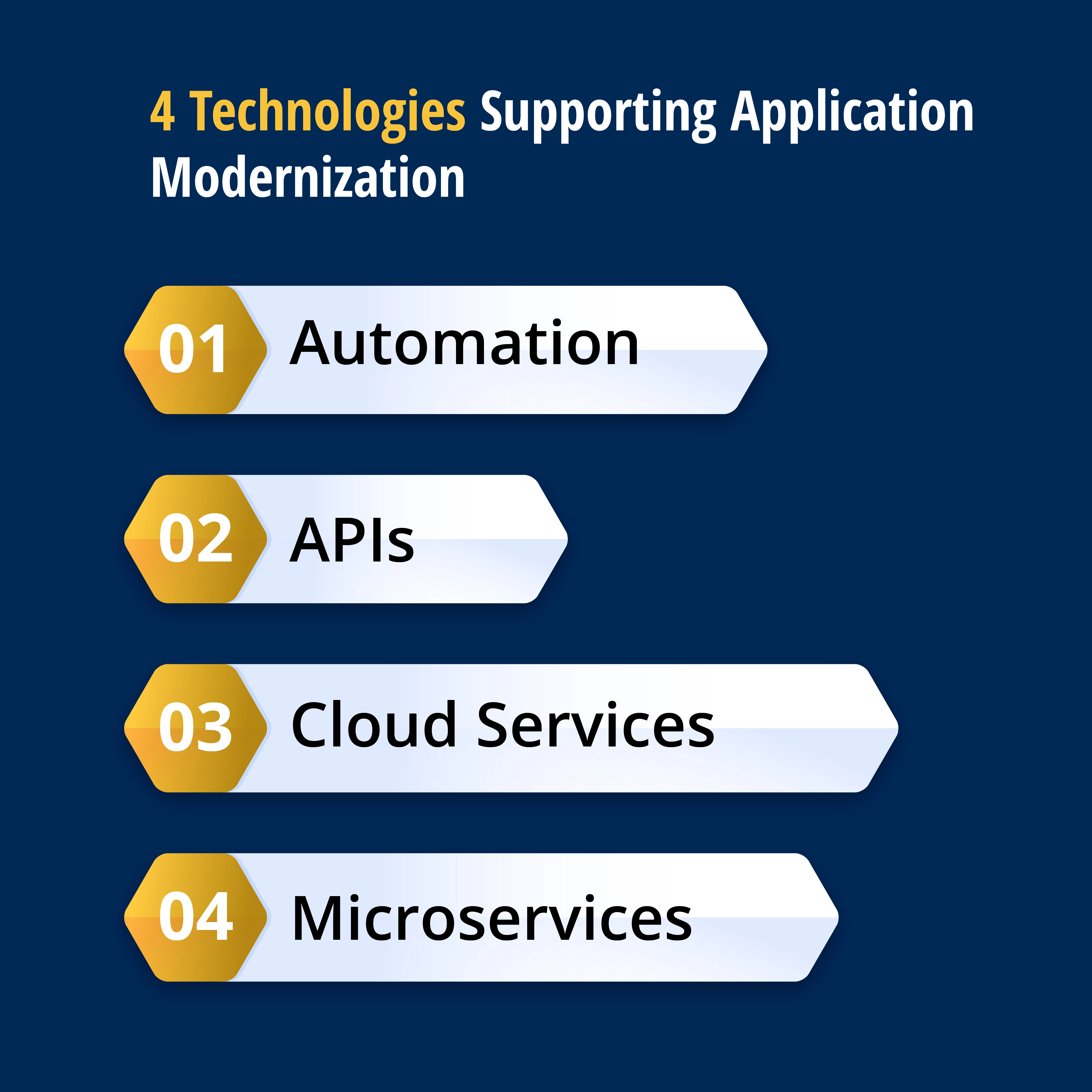 4 Technologies Supporting Application Modernization