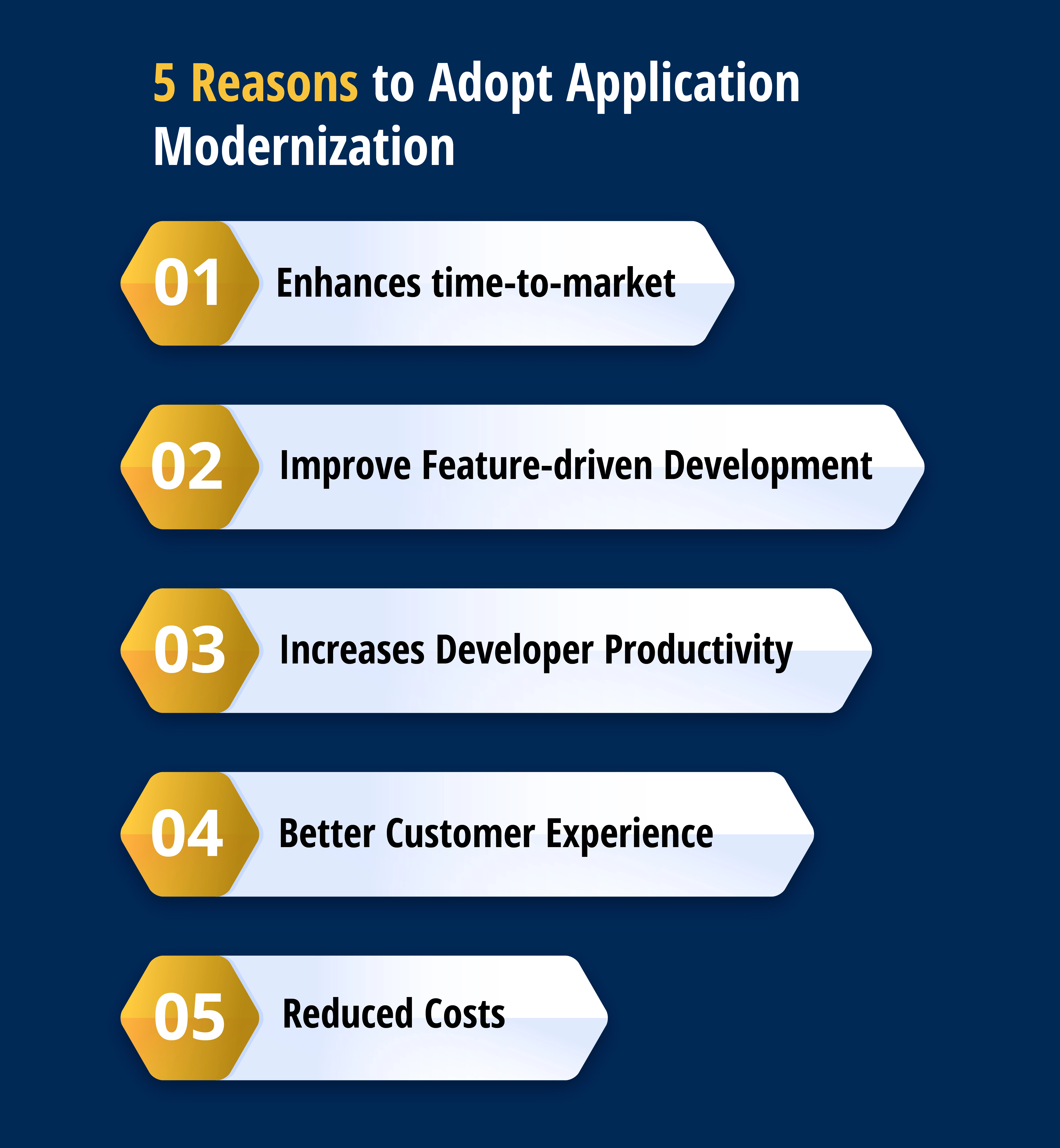 5 Reasons to Adopt Application Modernization
