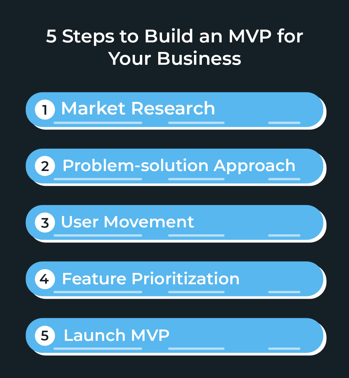 5 Steps to Build an MVP for Your Business