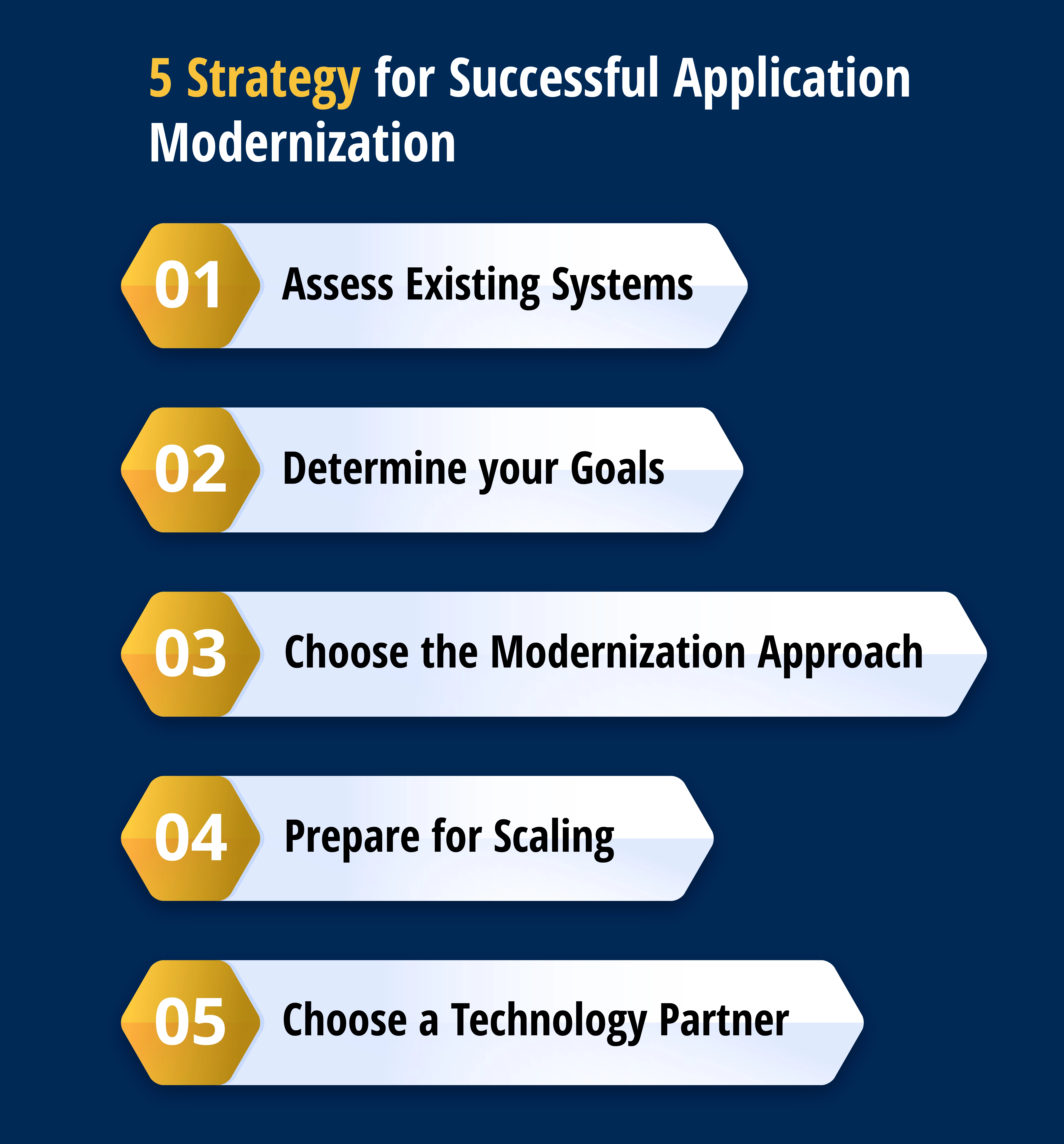 5 Strategy for Successful Application Modernization