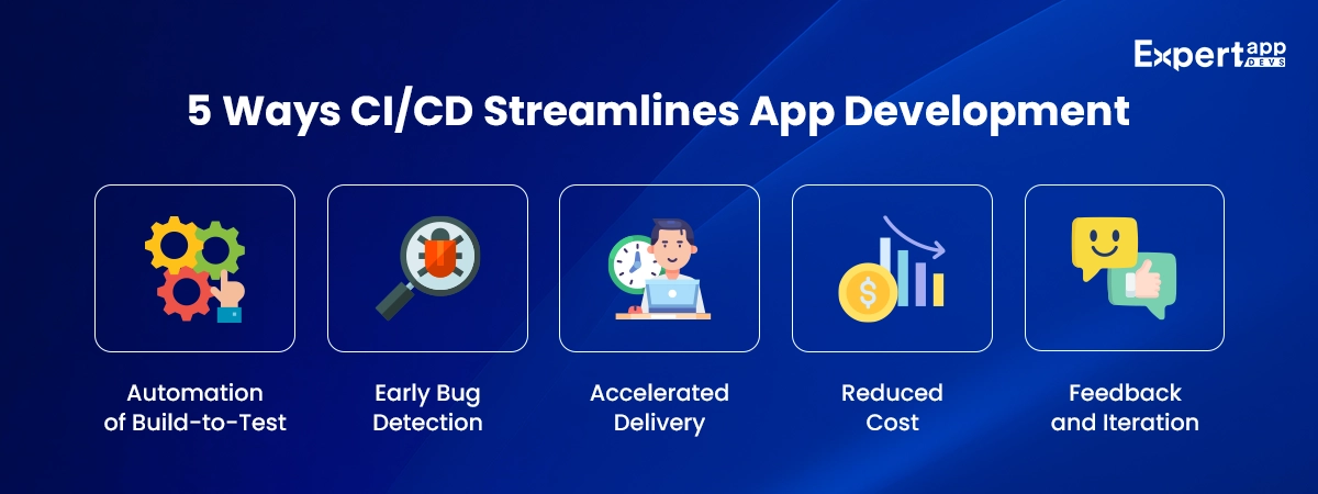 5 ways ci cd streamlines your flutter app development