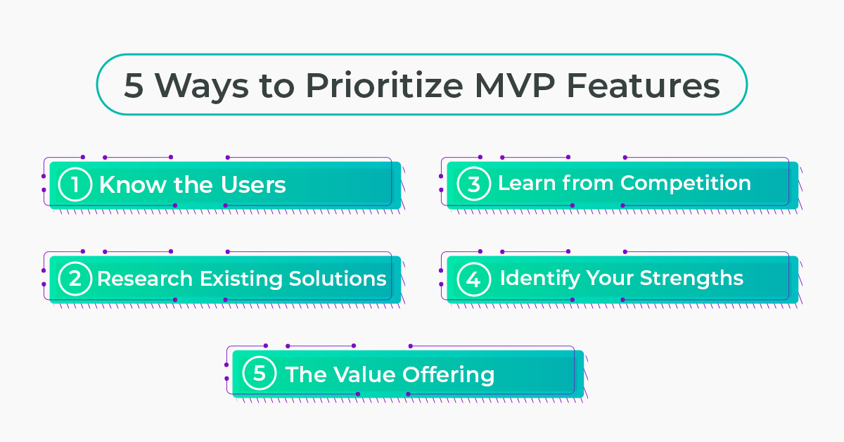5 Ways to Prioritize MVP Features