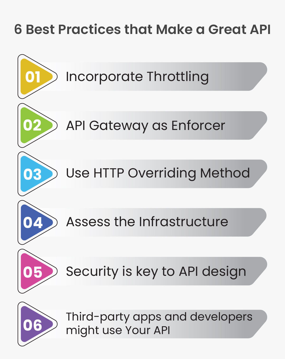 6 Best Practices that Make a Great API