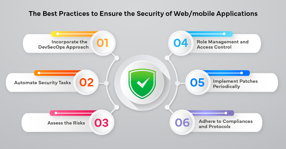 6 best practices to ensure secure web mobile apps