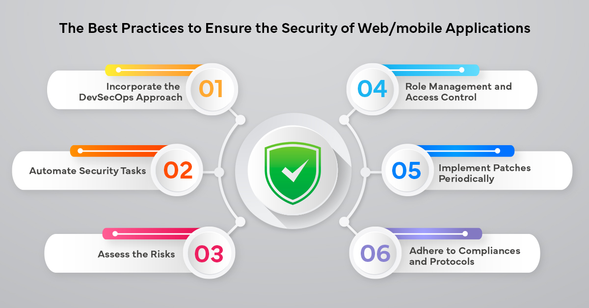6 best practices to ensure secure web mobile apps