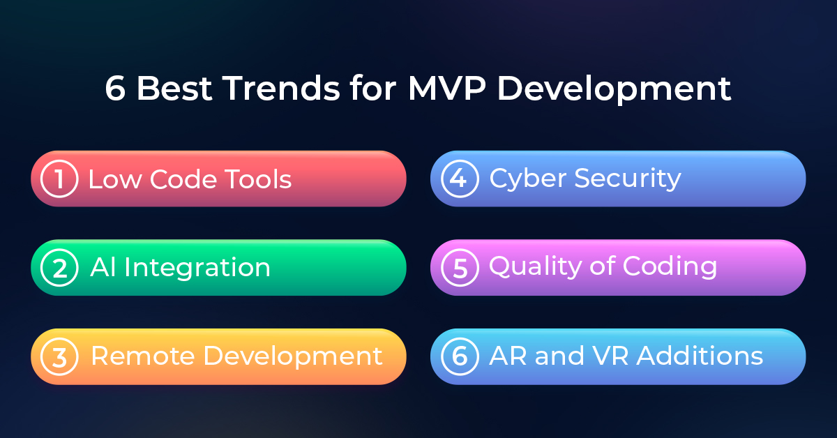 6 Best Trends for MVP Development