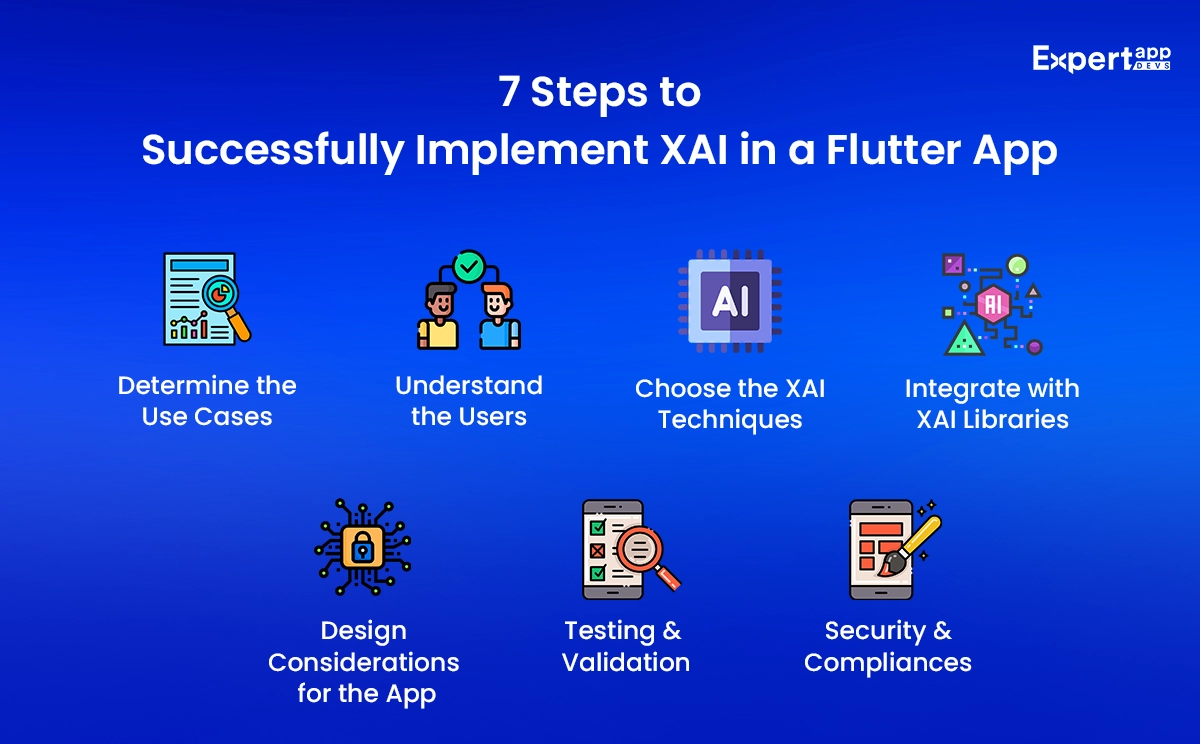 7 Steps to Successfully Implement XAI in a Flutter App