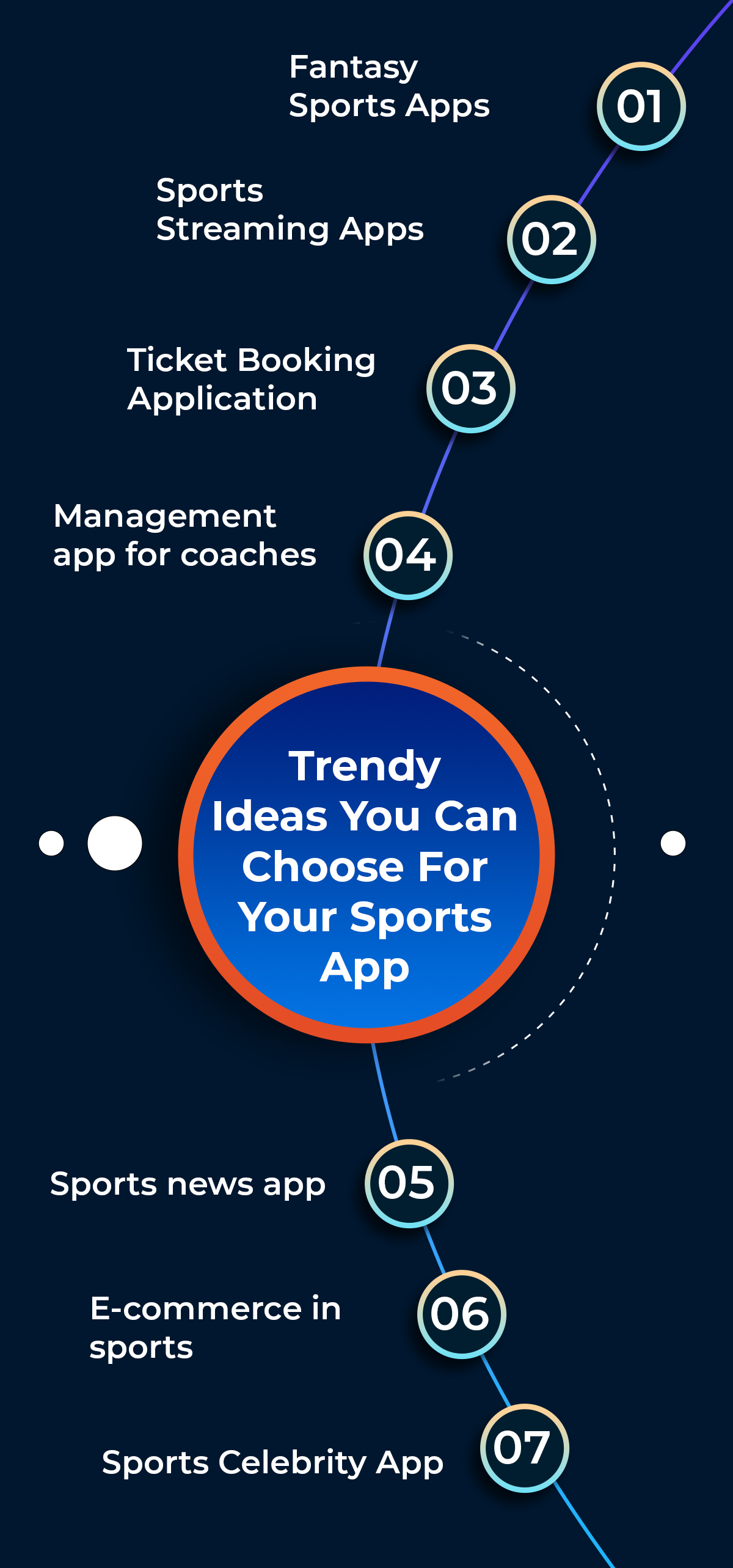 sports app development ideas