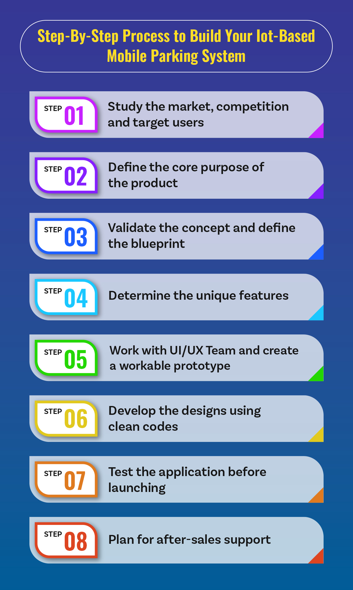 8 Step Process to Build Your Iot-Based Mobile Parking System