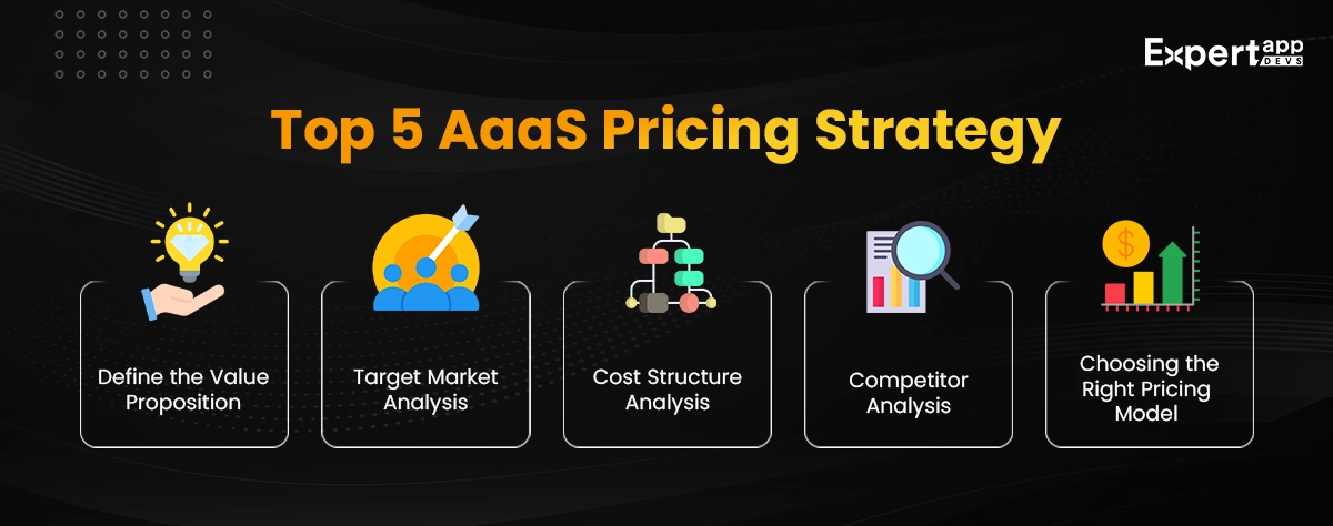 AaaS Pricing Strategy