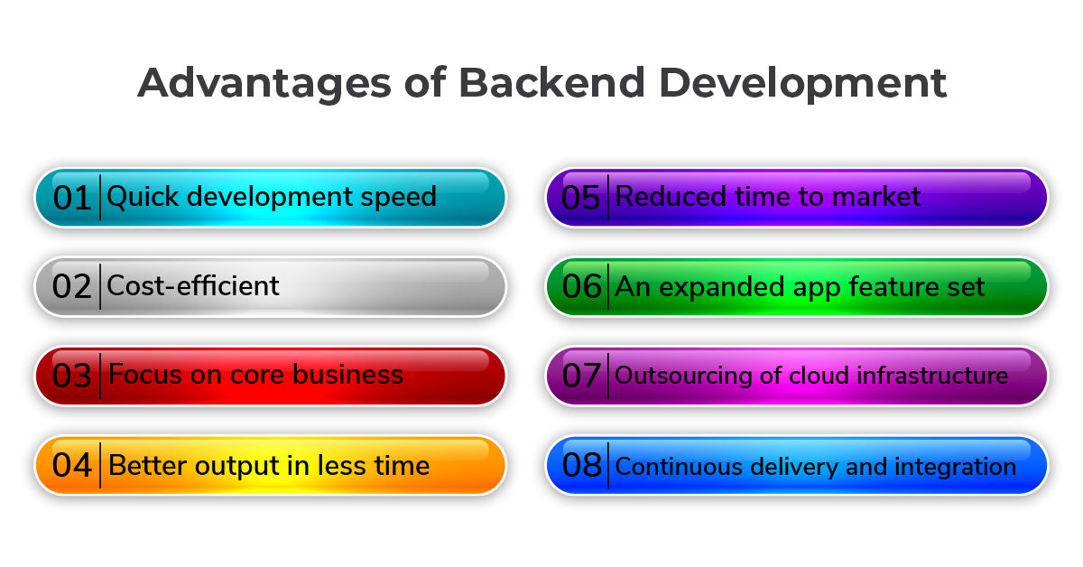 Advantages of Backend Development