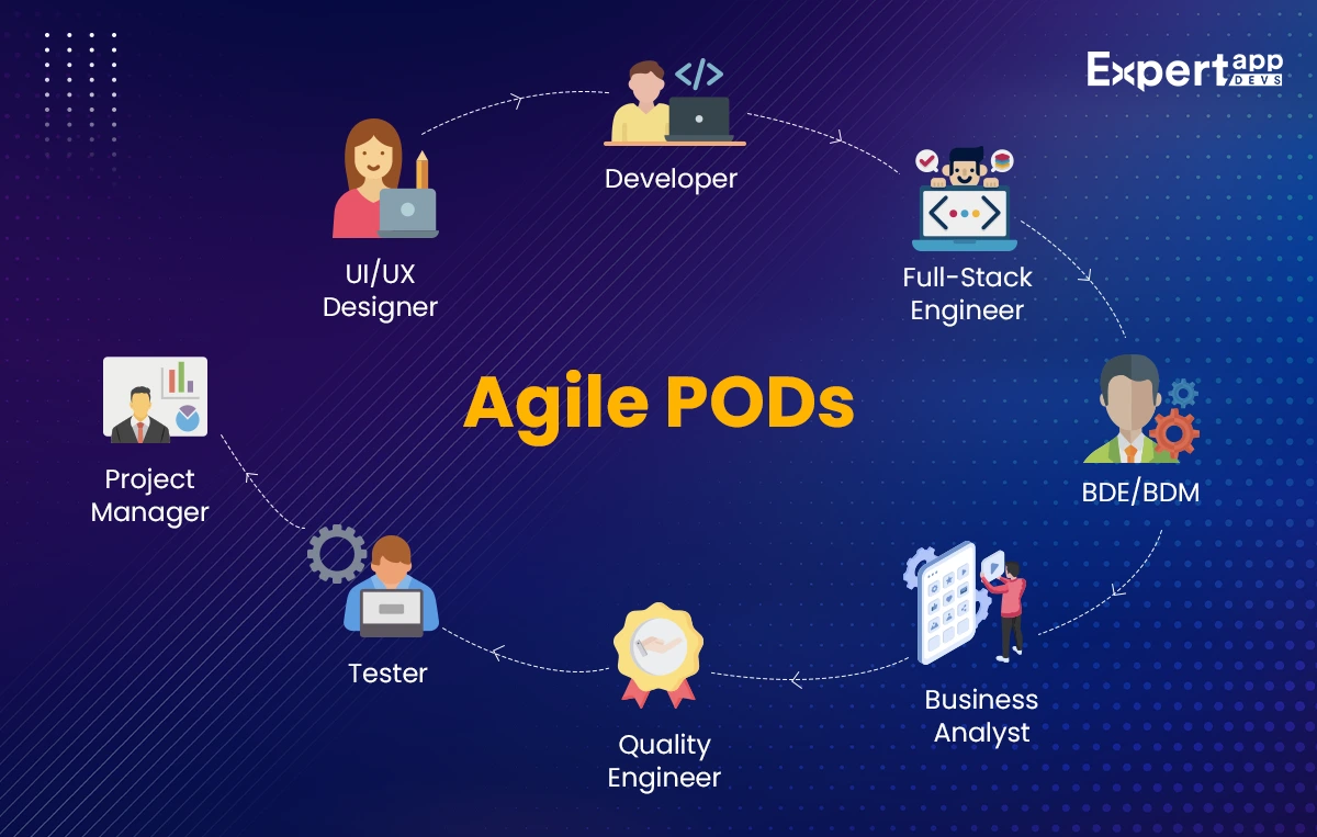 Agile PODs Team Structure