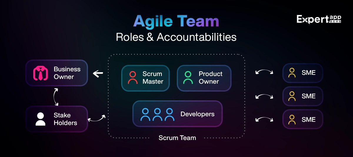 agile team