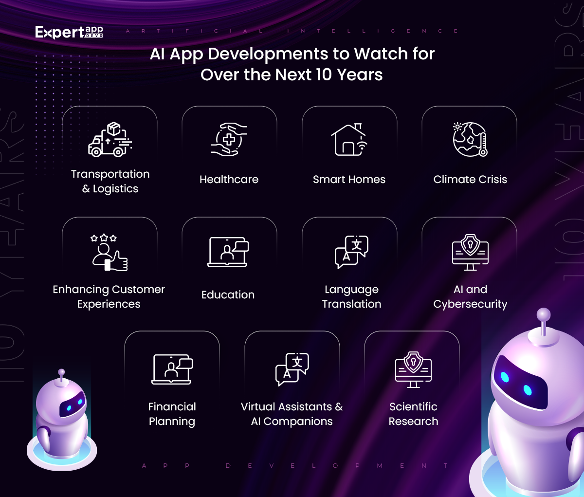 AI App Developments to Watch for in the Next 10 Years