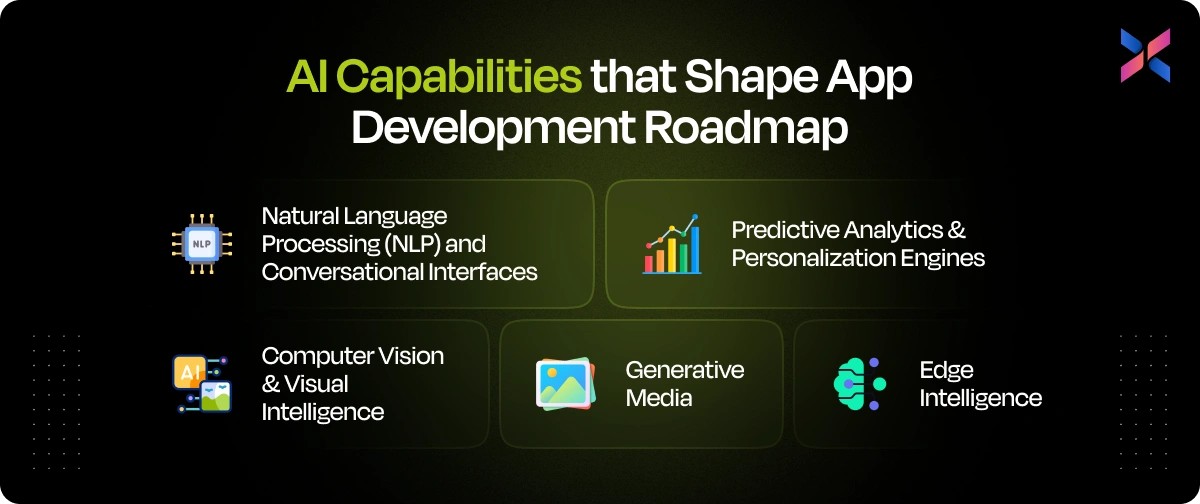 ai capabilities that shape app development roadmap ai capabilities that shape app development roadmap