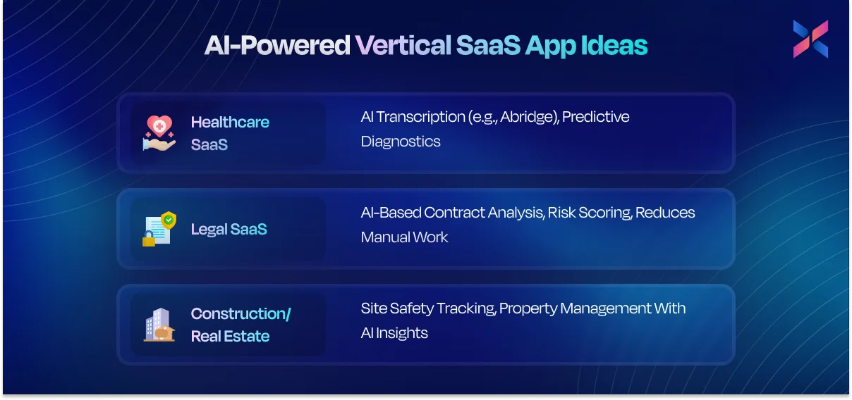 ai powered vertical saas app ideas
