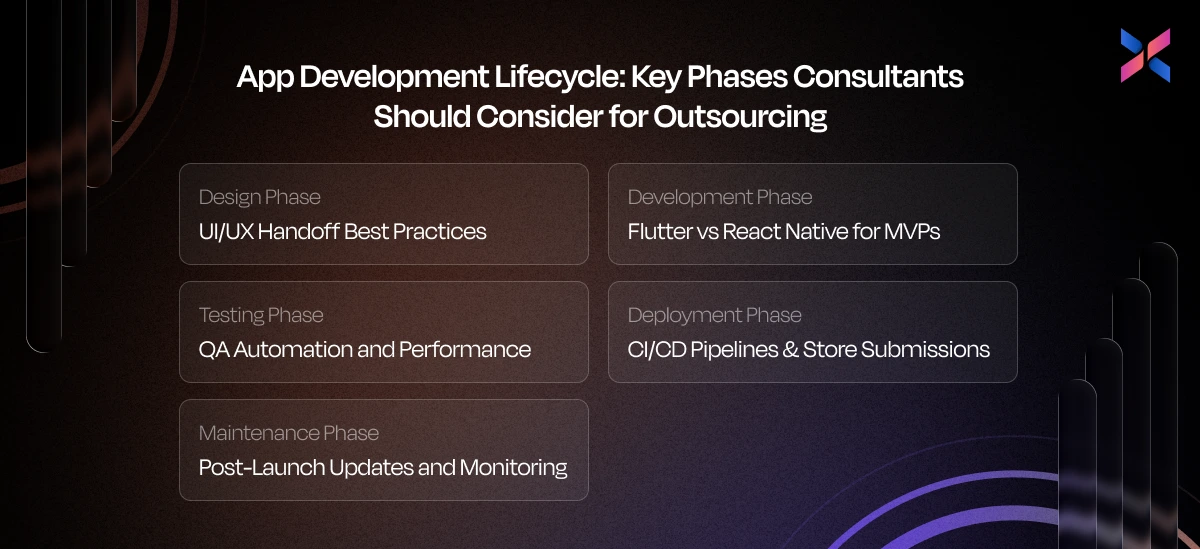 app development lifecycle key phases consultants should consider for outsourcing