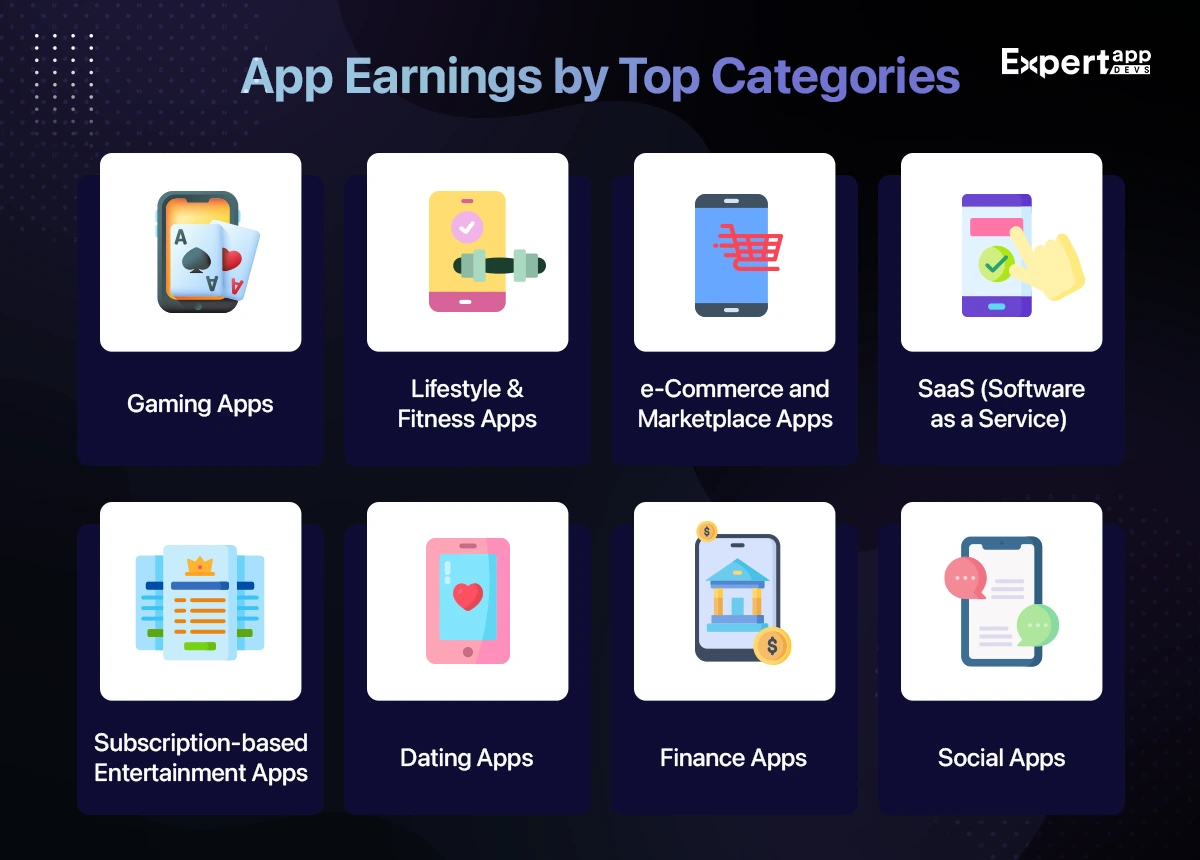 app earnings by top categories