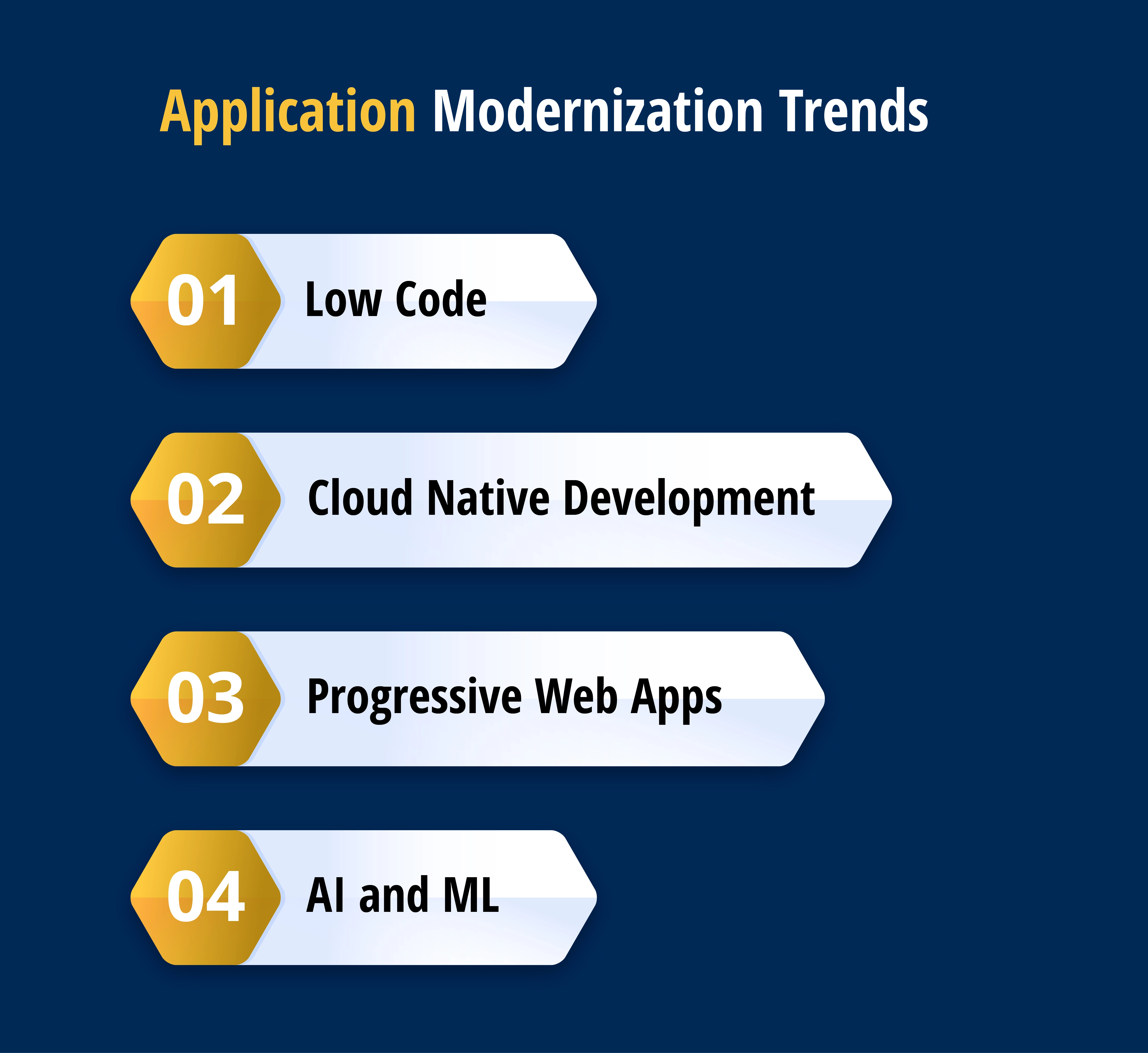Application Modernization Trends
