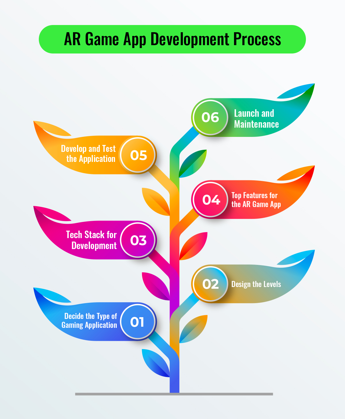 ar game app development process