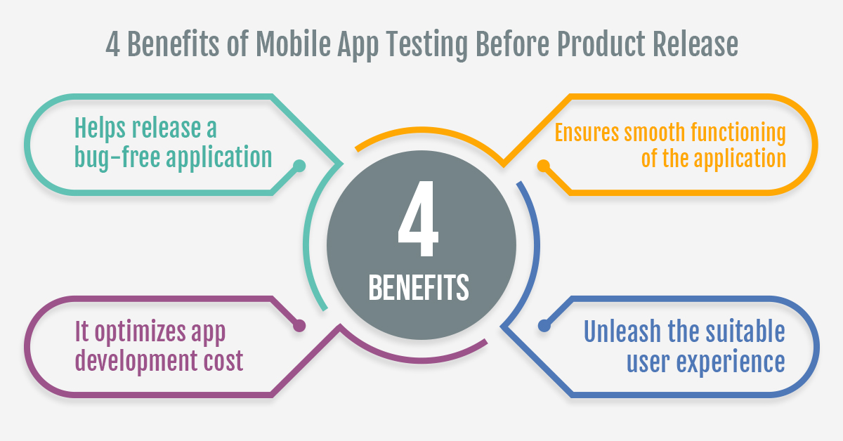 benefits of mobile app testing