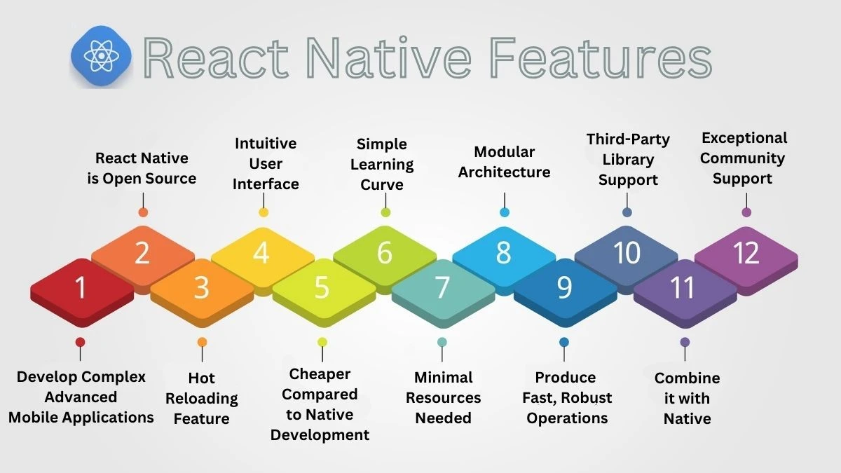 benefits of react native